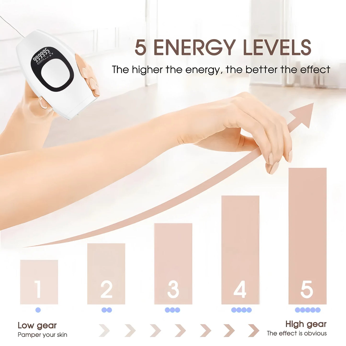 Electric IPL Laser Hair Removal Handset Professional Painless Depilator for Home Use