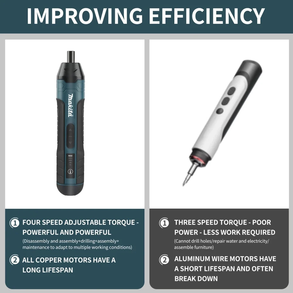 Makita Cordless Electric Screwdriver 1300mah Rechargeable Adjustment Power Drill Multi-function Disassembly Torque Repair Tools