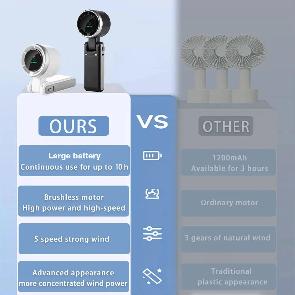 Portable Mini Handheld Fan - 5-Speed Turbo USB Rechargeable, Foldable Bladeless Pocket Fan with Large Battery for Outdoor/Travel