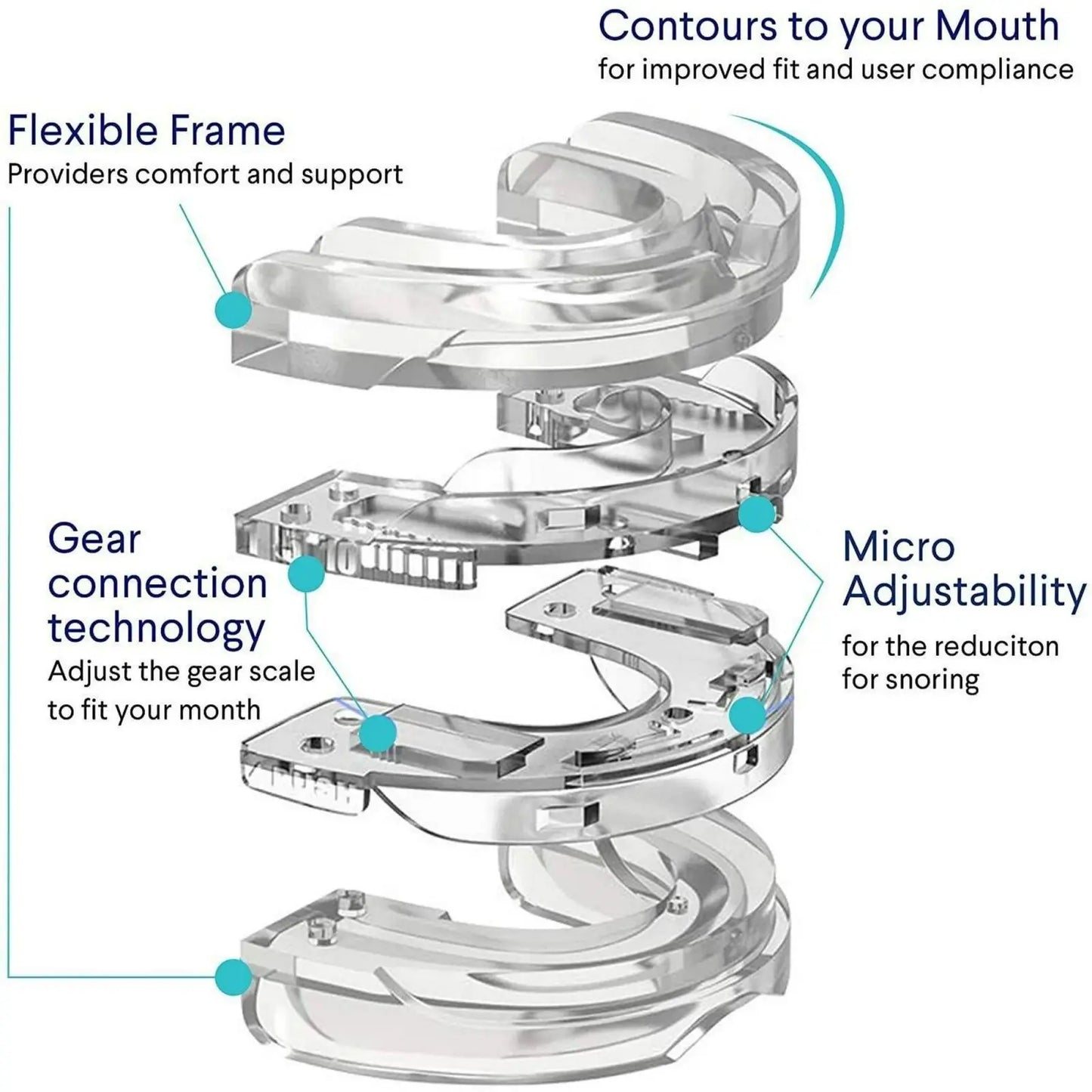 Adjustable Anti-Snoring Mouth Guard  Mouthpiece Sleeping Devices Bruxism Snoring Stopper Improve Sleep Mouthpiece