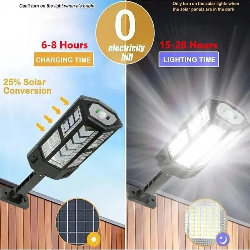 15,000LM Ultra-Bright Solar Outdoor Light – 500㎡ Coverage, Motion Sensor, IP65 Waterproof Garden & Street Wall Lamp